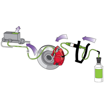 V-5 DIY Reverse One-Man Brake Bleeder